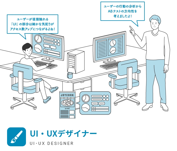 UI・UXデザイナー