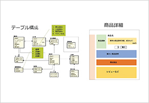 基本設計からインタフェースまで