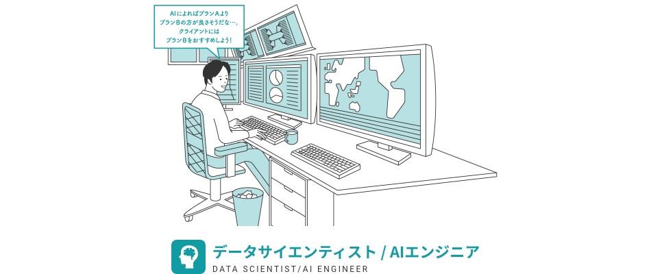 AIエンジニア / データサイエンティスト、IoTエンジニア