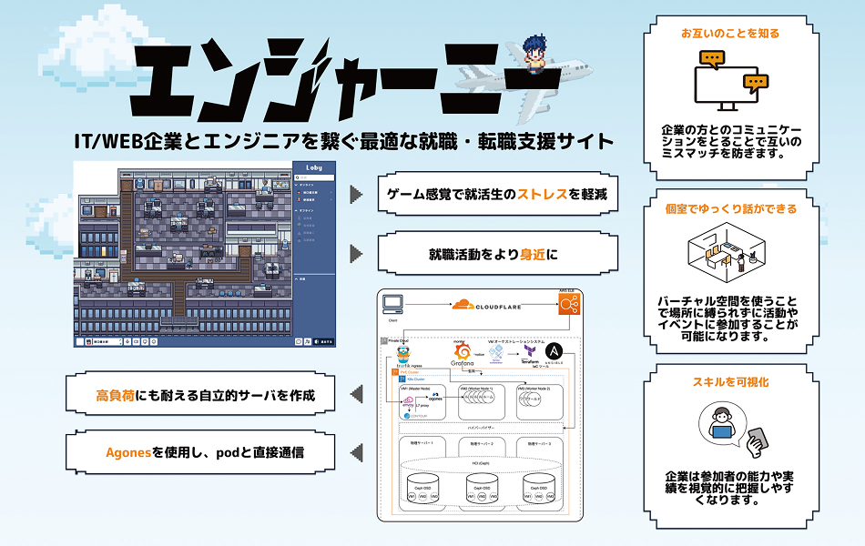 エンジャーニー