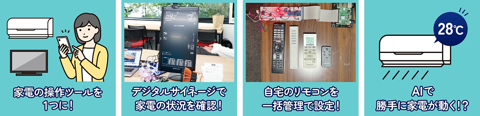 スマートホームシステム