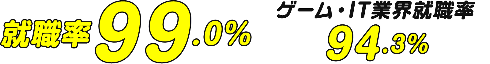 就職率99.0% ゲーム・IT業界就職率94.3%