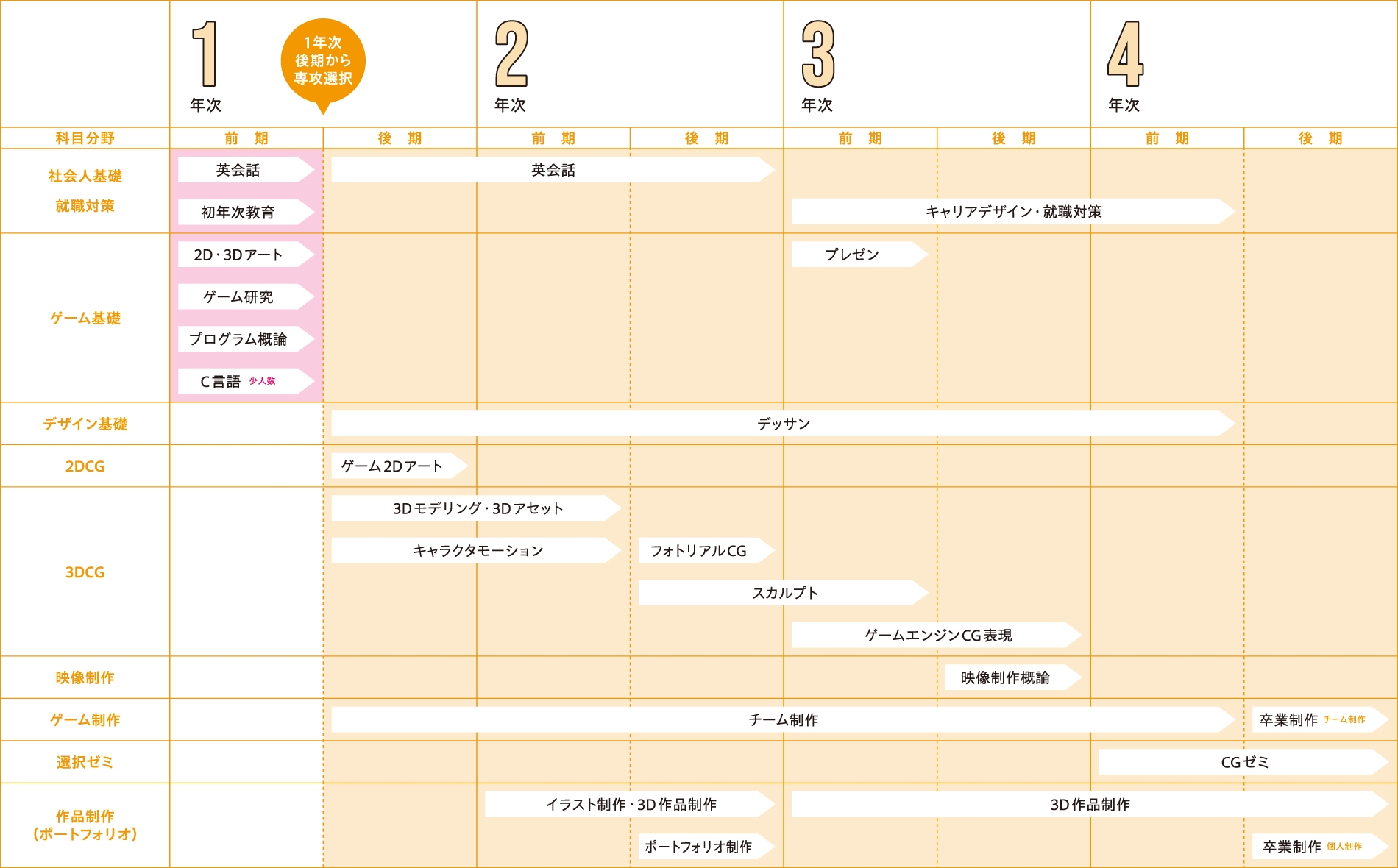 カリキュラム