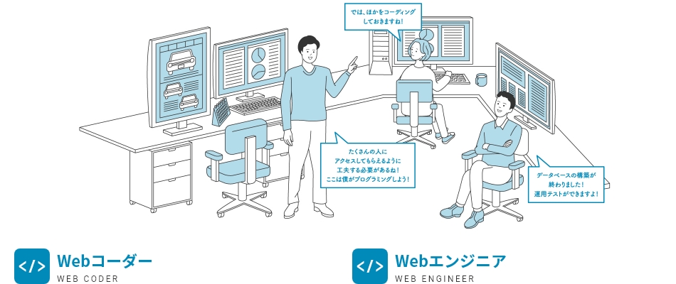 Webコーダー、Webエンジニア