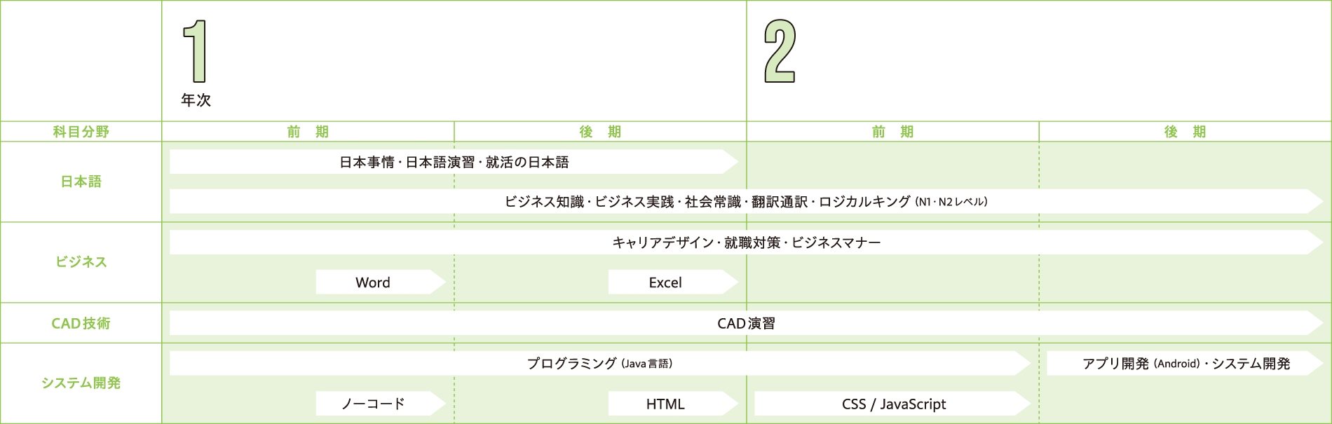 カリキュラム