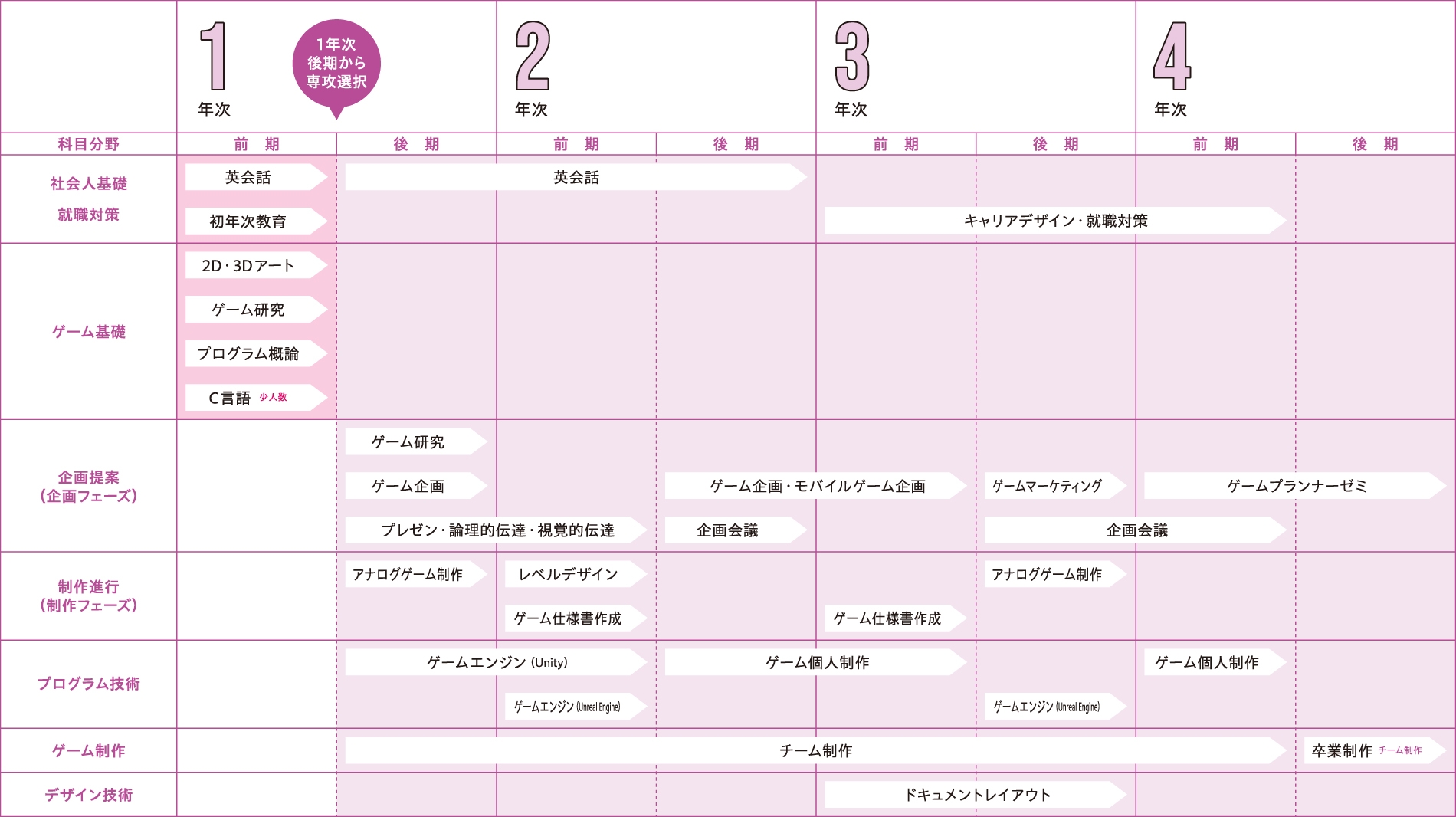 カリキュラム