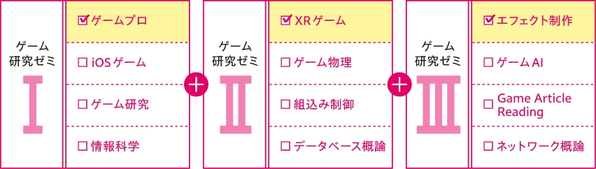 AIシステム活用演習（AI・システム）