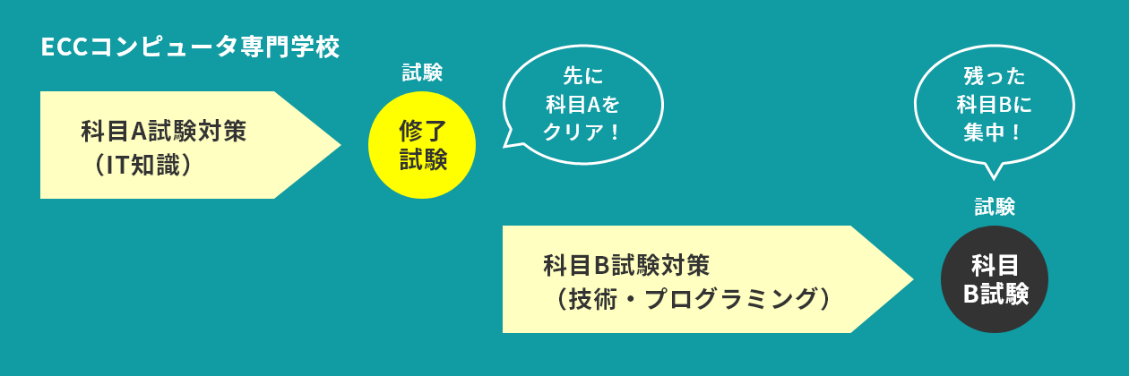 ECCコンピュータ専門学校