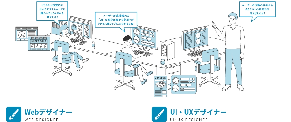 Webデザイナー、UI・UXデザイナー