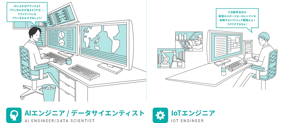 AIエンジニア / データサイエンティスト、IoTエンジニア