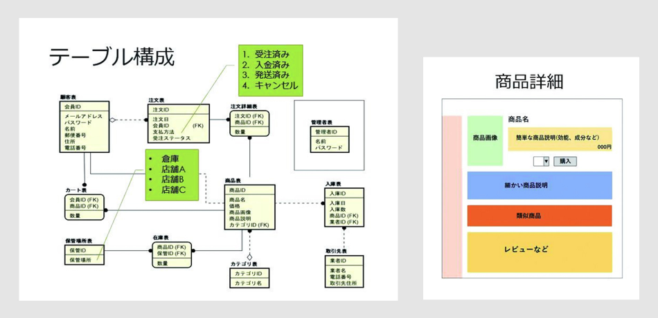 ITシステム開発演習