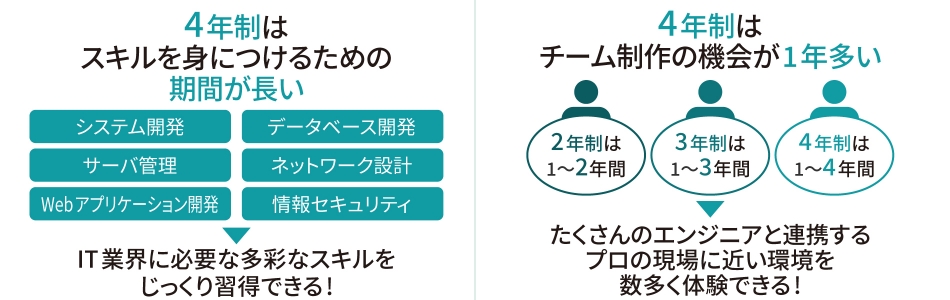 4年制と3年制の違い