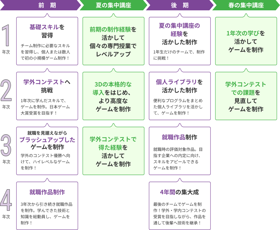 チーム制作スケジュール