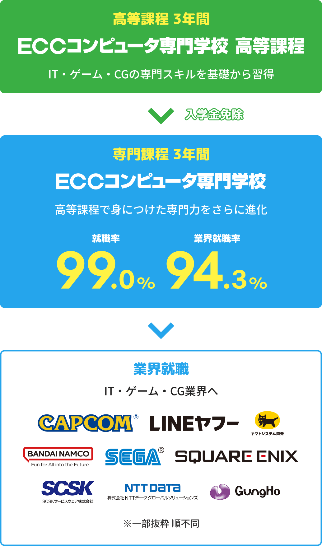 高専一貫教育