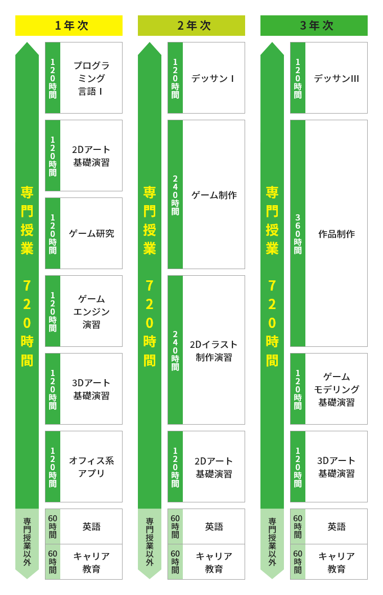 カリキュラム