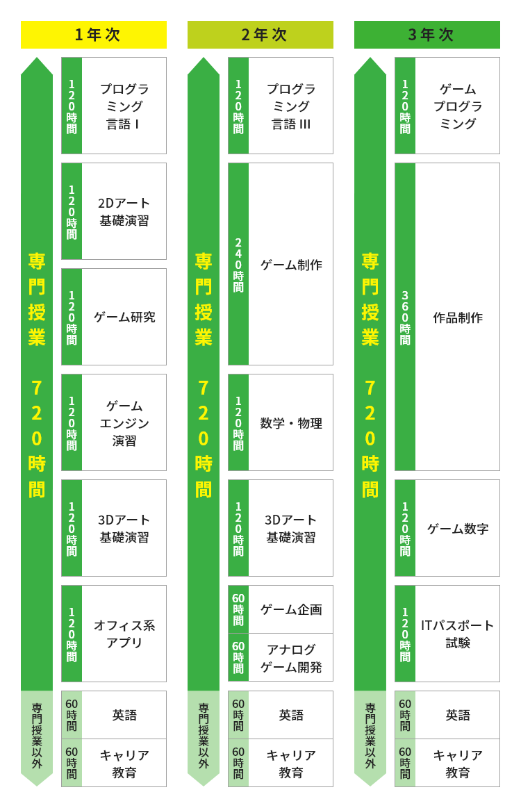 カリキュラム