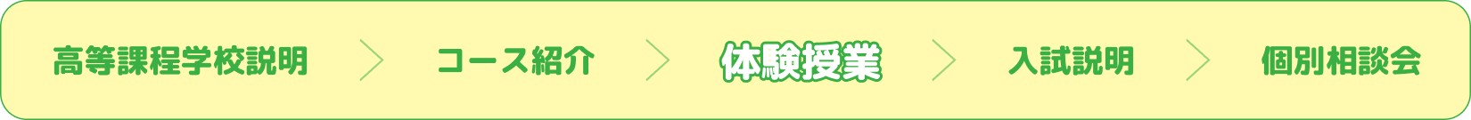 当日のプログラム