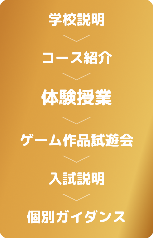 当日のプログラム