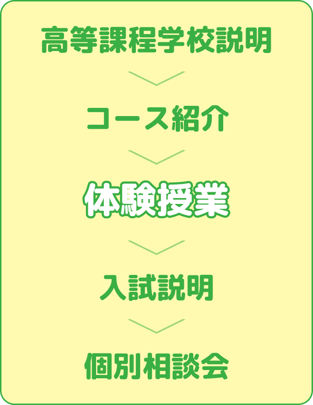 当日のプログラム