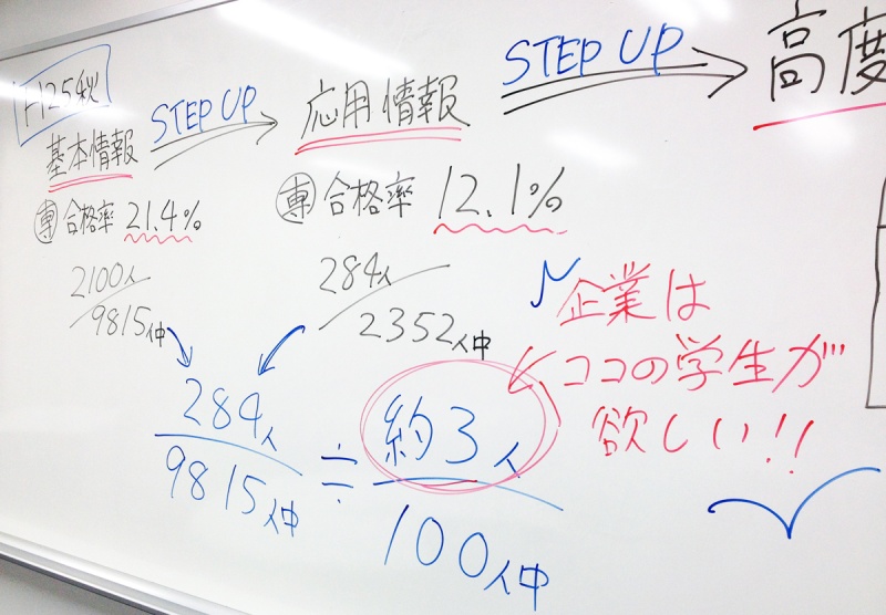 国家資格「情報処理技術者試験」の難しさって、どれくらい？