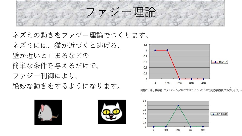 「AIプログラミングⅡ」の授業課題について