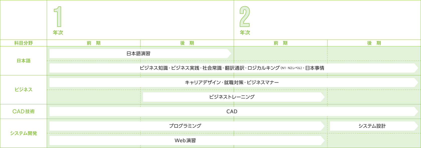 カリキュラム