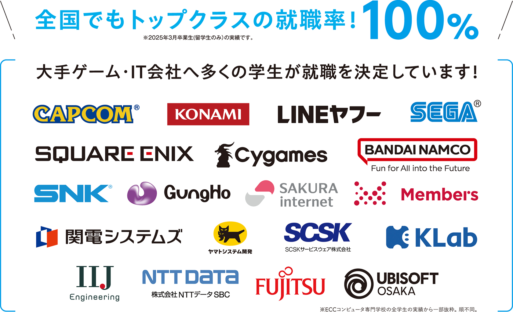 全国でもトップクラスの就職率！100%