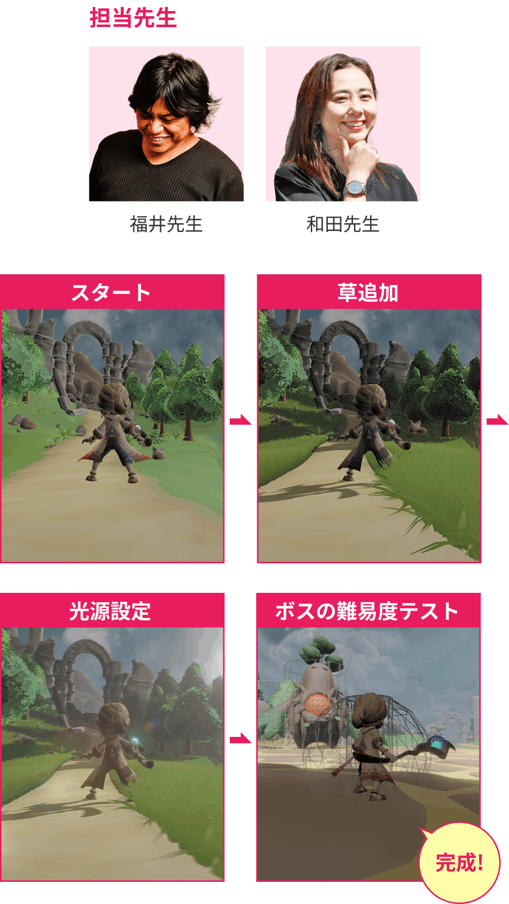 オープンワールドゲーム制作