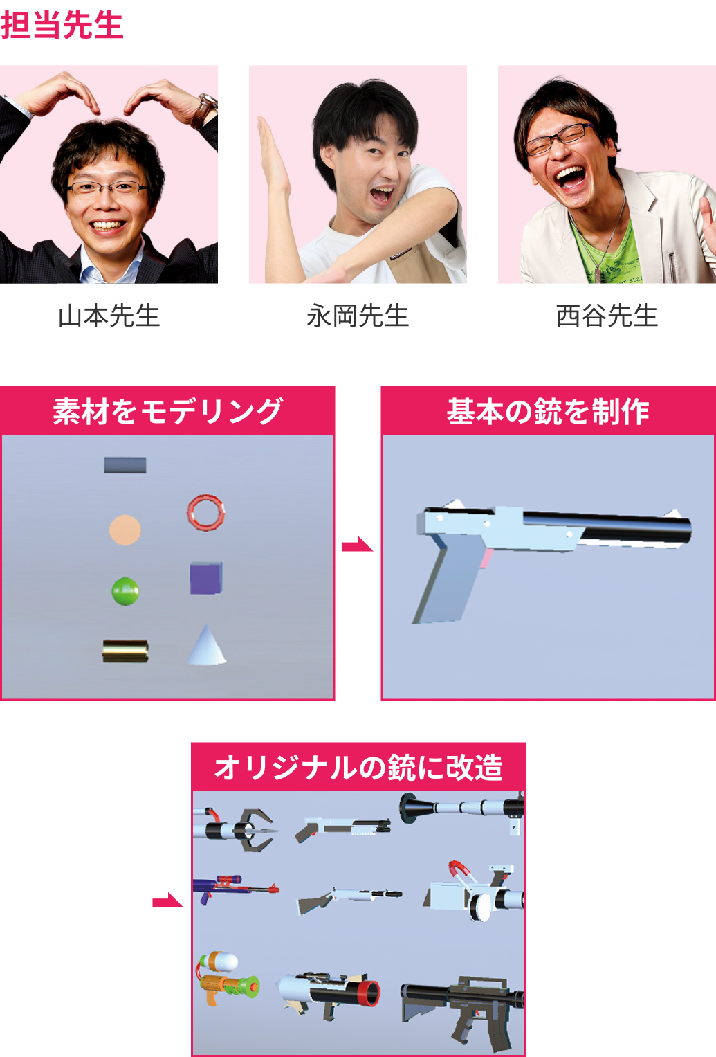 格闘ゲーム制作