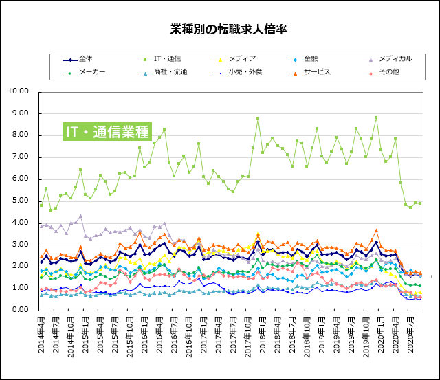 進路に悩む学生必見 コロナ禍でもeccコンピュータなら将来は安心 Ecc Plus 特別号