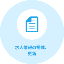 求人情報の掲載、更新